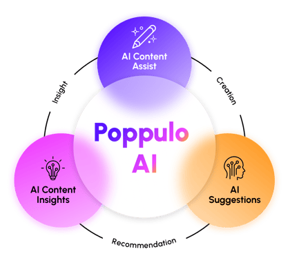 Explore Poppulo AI